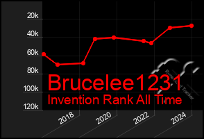 Total Graph of Brucelee1231