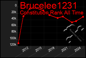 Total Graph of Brucelee1231