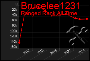 Total Graph of Brucelee1231