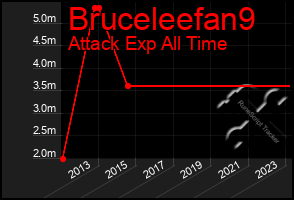 Total Graph of Bruceleefan9