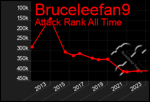 Total Graph of Bruceleefan9