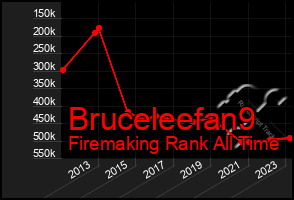 Total Graph of Bruceleefan9