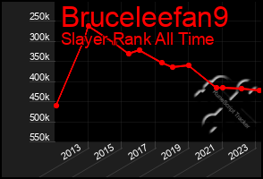 Total Graph of Bruceleefan9