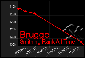 Total Graph of Brugge