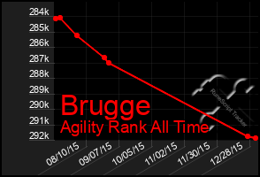 Total Graph of Brugge