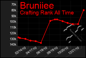 Total Graph of Bruniiee