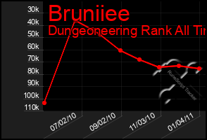 Total Graph of Bruniiee