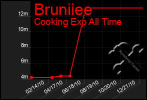 Total Graph of Bruniiee