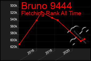 Total Graph of Bruno 9444