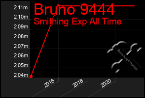 Total Graph of Bruno 9444