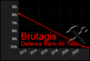 Total Graph of Brutagis