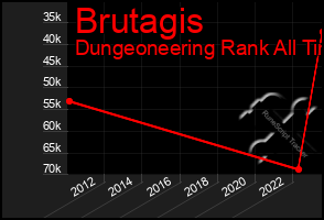 Total Graph of Brutagis