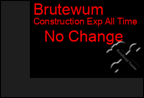Total Graph of Brutewum
