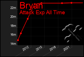 Total Graph of Bryan