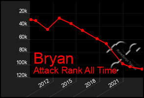 Total Graph of Bryan