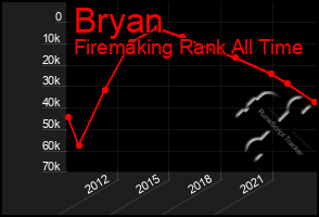 Total Graph of Bryan