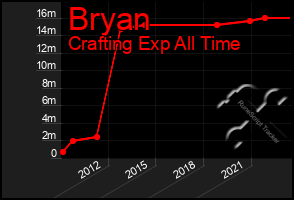 Total Graph of Bryan