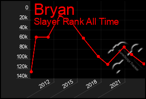 Total Graph of Bryan