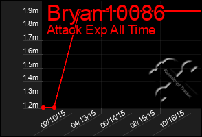 Total Graph of Bryan10086