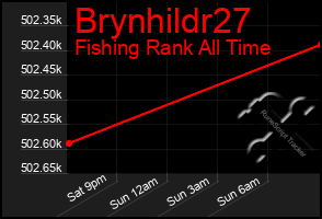 Total Graph of Brynhildr27