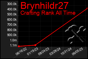 Total Graph of Brynhildr27