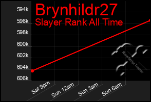 Total Graph of Brynhildr27