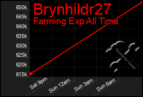 Total Graph of Brynhildr27