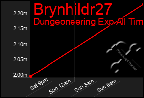 Total Graph of Brynhildr27