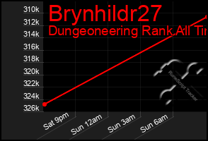 Total Graph of Brynhildr27