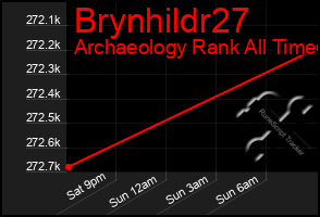 Total Graph of Brynhildr27