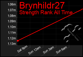 Total Graph of Brynhildr27