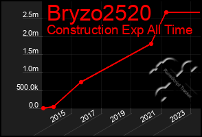 Total Graph of Bryzo2520