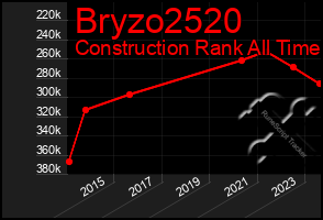 Total Graph of Bryzo2520