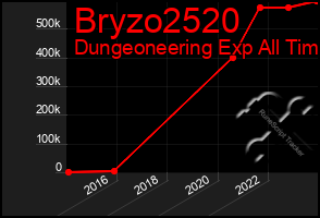 Total Graph of Bryzo2520