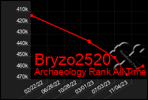 Total Graph of Bryzo2520