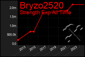 Total Graph of Bryzo2520