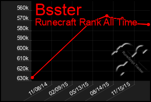 Total Graph of Bsster