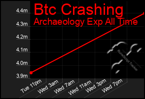 Total Graph of Btc Crashing