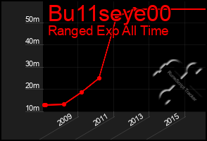Total Graph of Bu11seye00