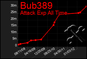 Total Graph of Bub389