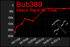 Total Graph of Bub389