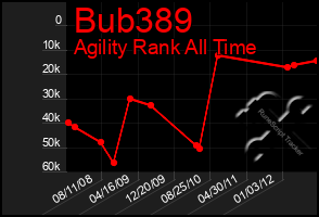 Total Graph of Bub389