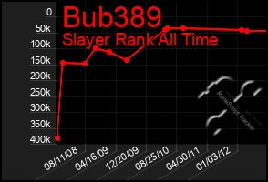 Total Graph of Bub389