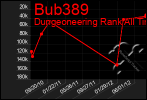 Total Graph of Bub389