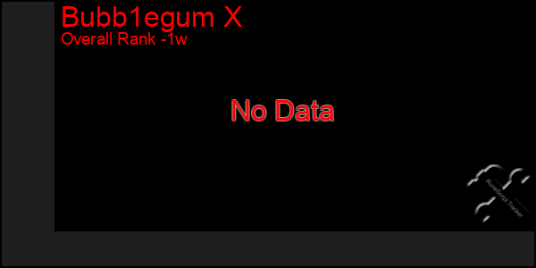 1 Week Graph of Bubb1egum X