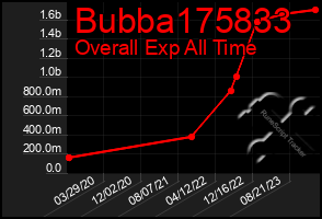 Total Graph of Bubba175833