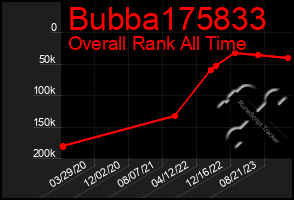 Total Graph of Bubba175833