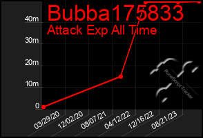 Total Graph of Bubba175833