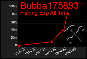 Total Graph of Bubba175833