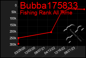 Total Graph of Bubba175833